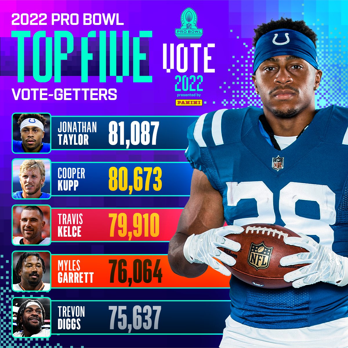 Tom Brady Leads Pro Bowl Voting For QBs -  - Tampa